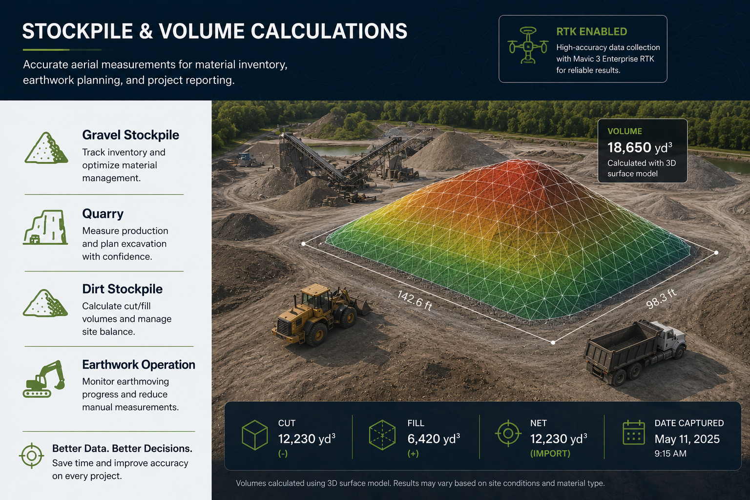 Stockpile and volume calculation visualization